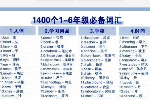 2025最新1-6年级英语《7天背完1400个必备词汇》PDF下载第1张-惠学吧 Image