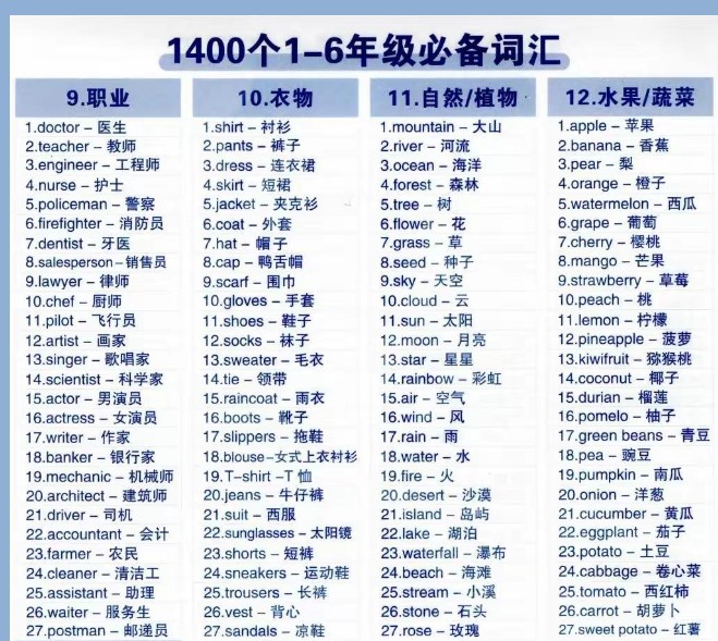 2025最新1-6年级英语《7天背完1400个必备词汇》PDF下载第2张-惠学吧 Image
