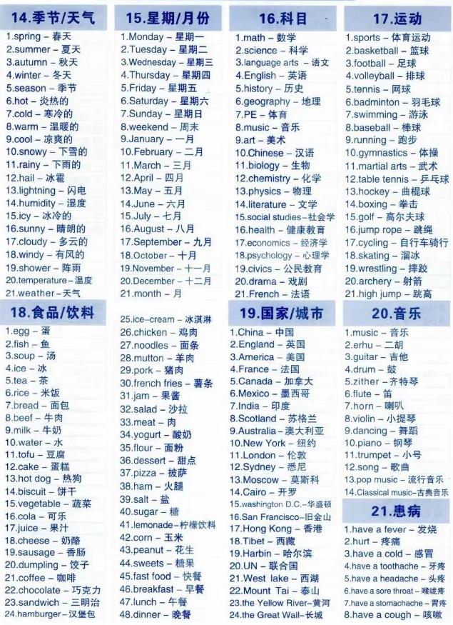 2025最新1-6年级英语《7天背完1400个必备词汇》PDF下载第3张-惠学吧 Image