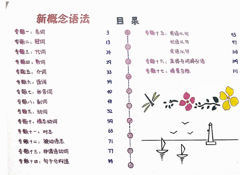 手绘版新概念语法笔记PDF下载第2张-惠学吧 Image