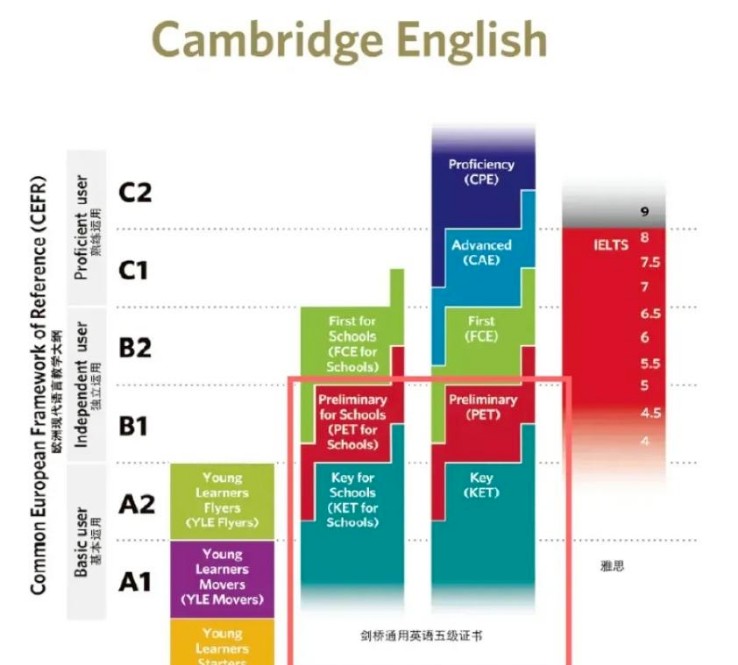 《剑桥英语Cambridge English》PowerUp& FunSkills及KET、PET备考套装下载第4张-惠学吧 Image