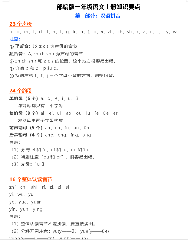 小学语文知识梳理 1-6年级上下册全套下载第3张-惠学吧 Image