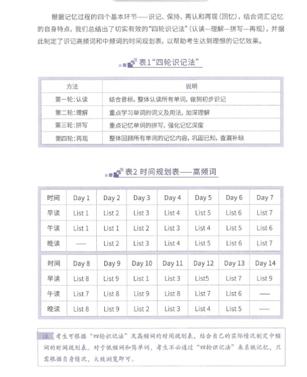 《六级词汇闪过》PDF电子版下载第2张