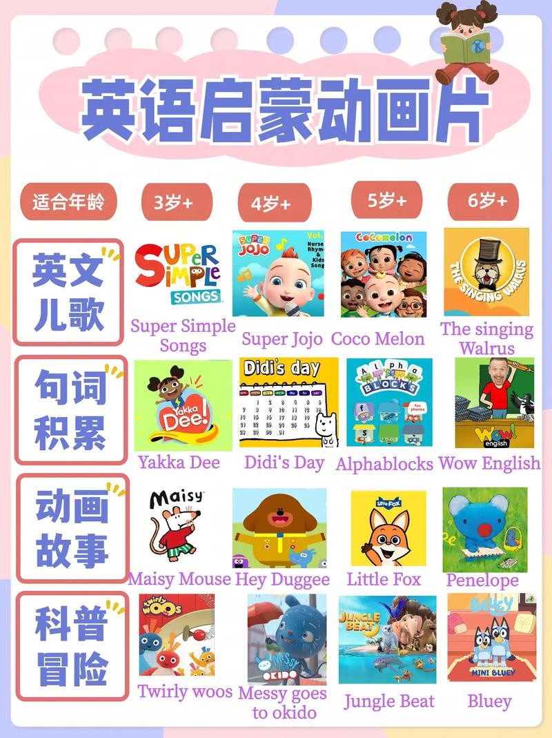 最强2岁-12岁英语动画启蒙学习指南,这60部英文动画清单,从易到难,附观看指南+下载链接第1张