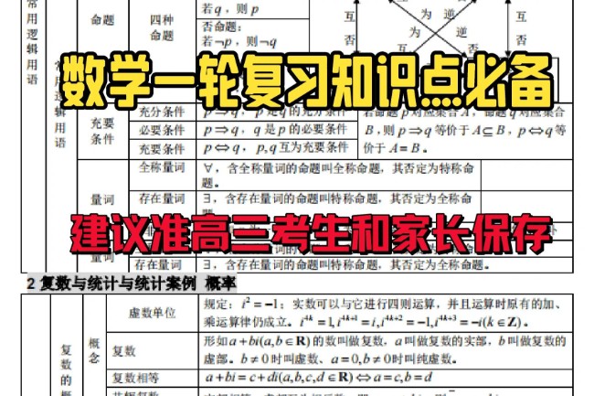 2026年高考数学大一轮极致精品复习资料汇总合辑下载第1张