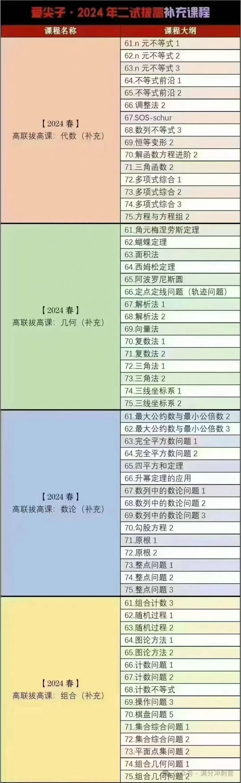 2024年爱尖子高联二试拔高系列补充课程视频全套下载第3张
