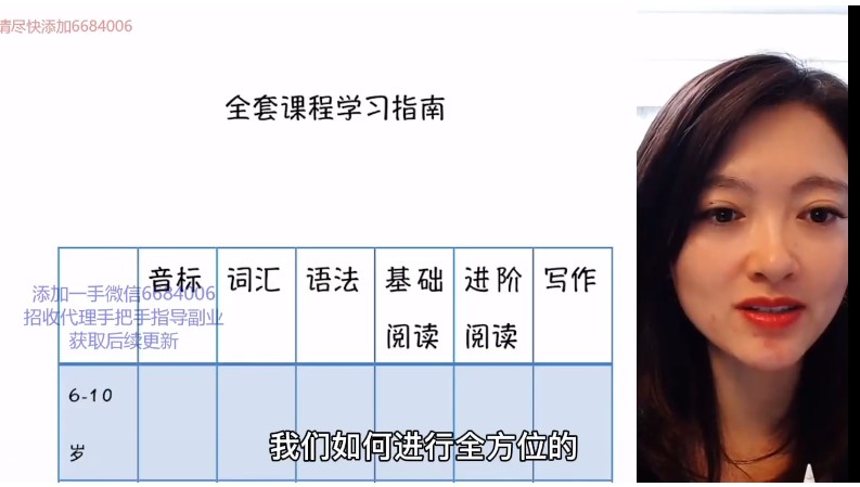 清华高圆圆沙沙老师英语课视频全套下载第4张-惠学吧 Image