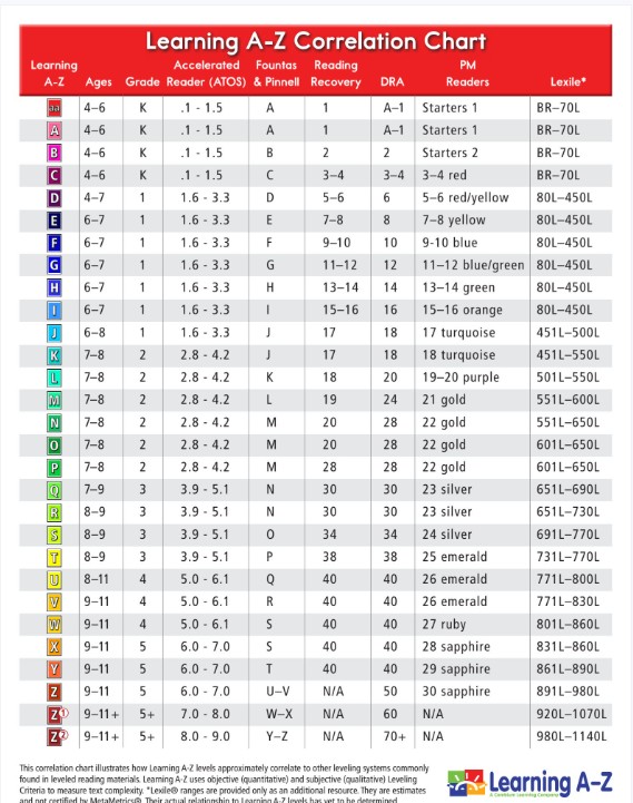 RAZ分级读物全29级(含练习册,指导手册,拓展,音频)全套下载第2张-惠学吧 Image