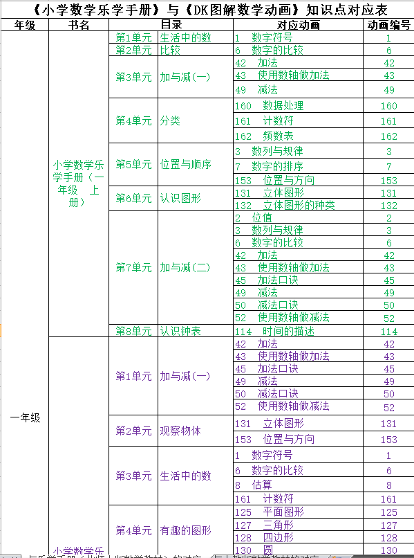 《DK图解数学+动画课程》 教材+练习册+视频(184集全)+知识点对比(人教与北大版)全网最全第3张-惠学吧 Image