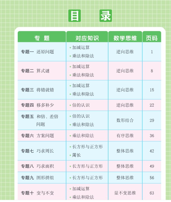北大胡涛老师数学思维小学1-6年级全套视频+电子资料下载第7张-惠学吧-虚拟资源货源网 Image