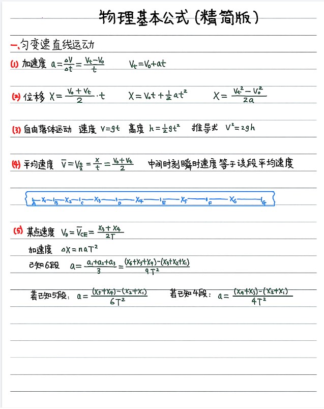 高中物理基本公式精简版PDF下载第2张-惠学吧 Image