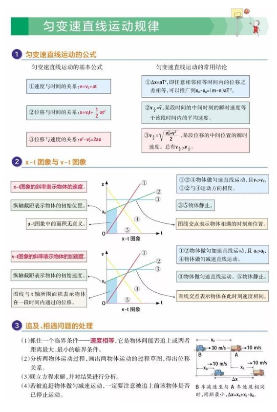 2026版高中物理所有模型合集及核心模型梳理笔记(知识点+课堂笔记)PDF下载第5张-惠学吧-虚拟资源货源网 Image